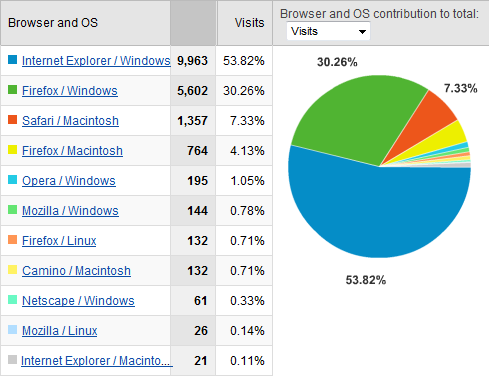 efaller.com browser/OS combinations