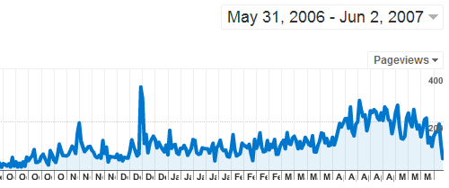 efaller.com pageviews