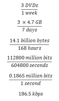 Netflix Bandwidth