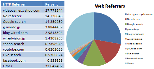 CubeCheater HTTP Referrers