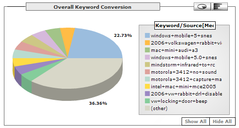 Search Keywords