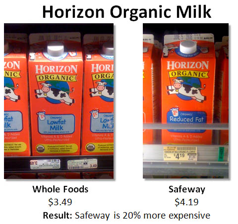 Horizon Organic Milk Prices at Whole Foods and Safeway