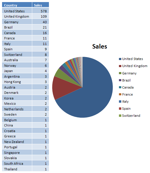 CubeCheater iPhone App Country-By-Country Sales Stats